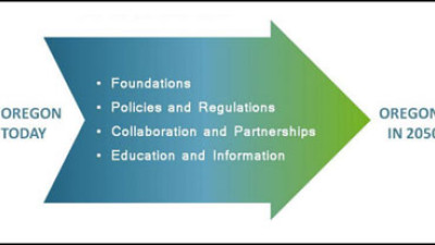 Oregon's New '2050 Vision' Plan Goes Beyond Managing Waste to Managing Materials