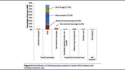 Co-op, Nestlé, Sainsbury’s Using New Research to Inform Reduction in Supply Chain Footprints