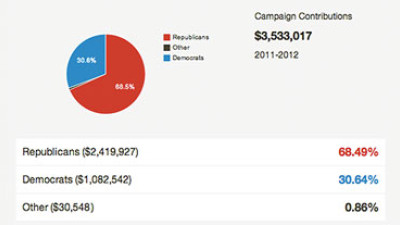 New iPhone App Increases Corporate Transparency by Sharing Key Financial Data