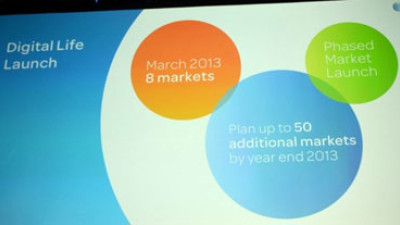 AT&T Home Management Platform Includes Energy Options