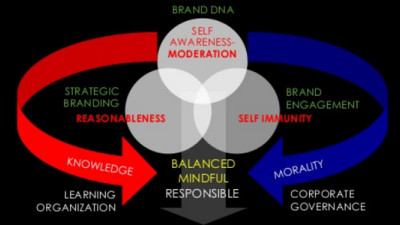 Everything in Moderation: Why You – and Your Brand – Need to Learn to Say 'Enough'