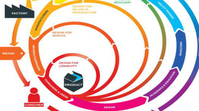 Dell Identifies UK as 'Hotspot' for Circular Economy Conversation