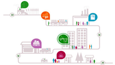 Future Value, Submerged Value, 'ROP' & Other Facets of the ROI of Sustainability