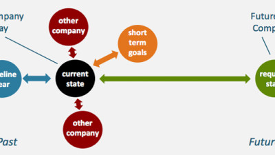 Changing the Way Non-Financial Performance Is Measured, and Thus Managed, in Pursuit of Future-Fit Businesses