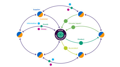 How Supply Chain Professionals Benefit from a Circular Economy